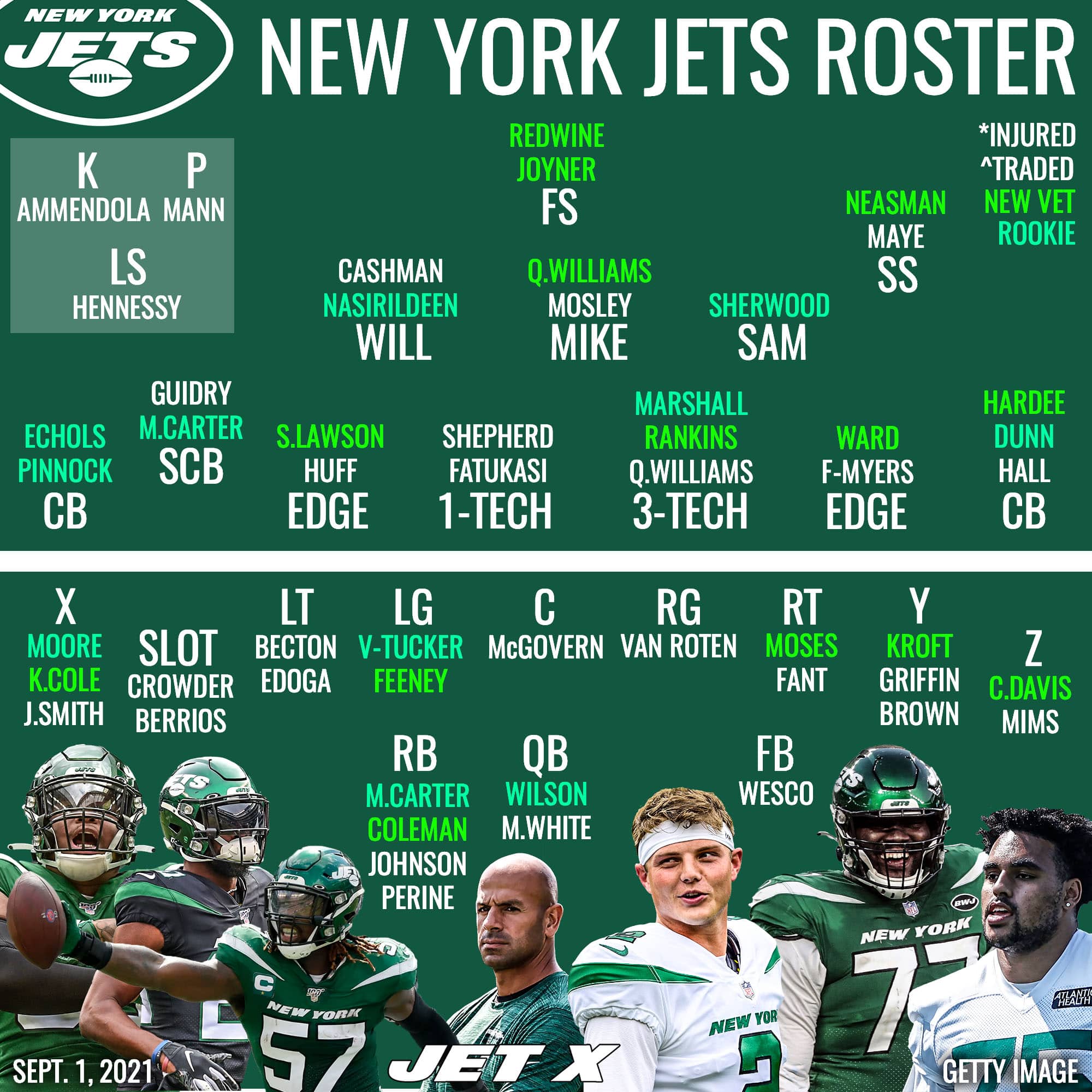 Jets Undersized ‘Workhorse’ Identified As Top Roster …