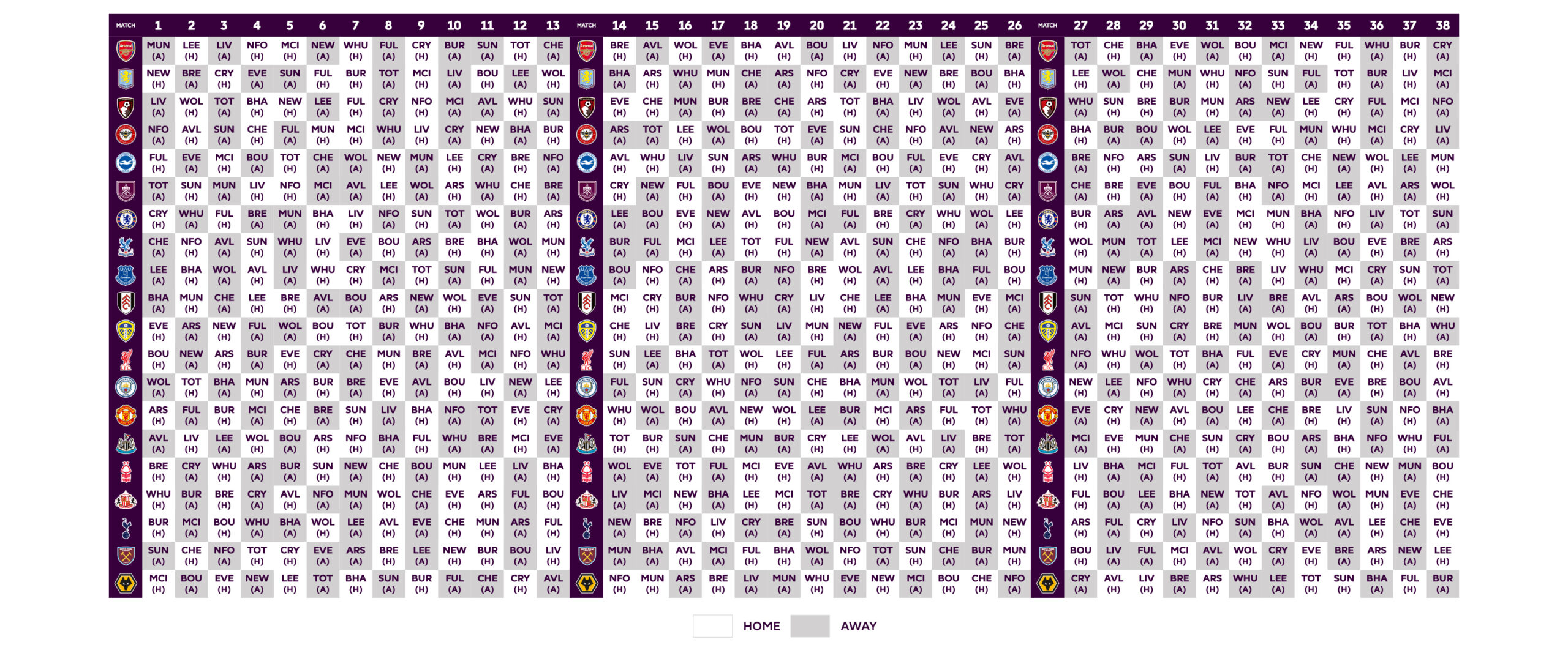 Kick Off the 2025/26 Premier League Season with Exciting Fixtures and Live Matches