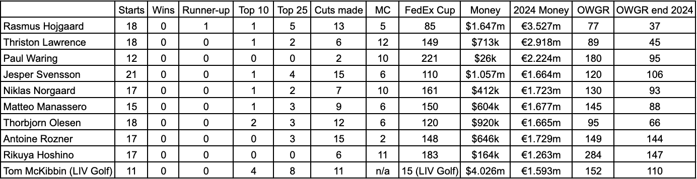 Rickie Fowler Climbs in FedExCup Standings Amidst Drama Rickie Fowler Climbs in FedExCup Standings Amidst Drama