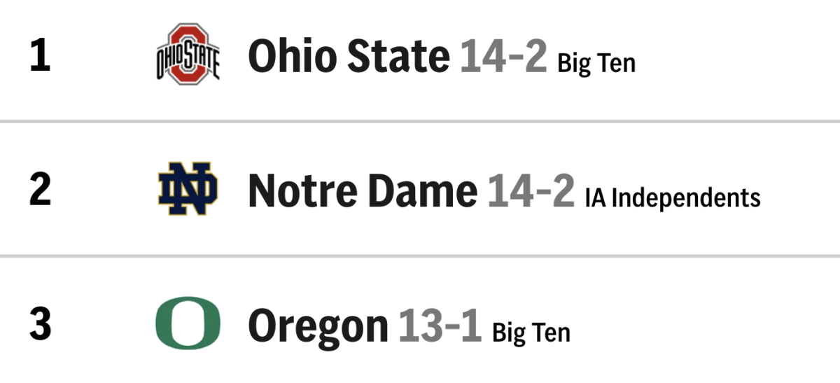 Shape the Future of College Football Rankings Shape the Future of College Football Rankings