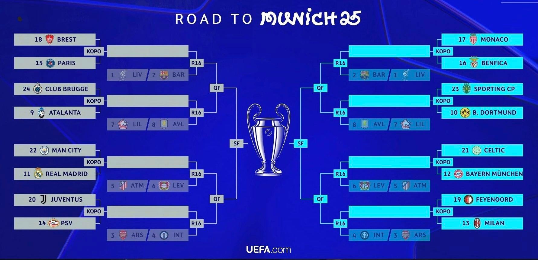 Unveil the 2025-26 UEFA Champions League Draw Results
