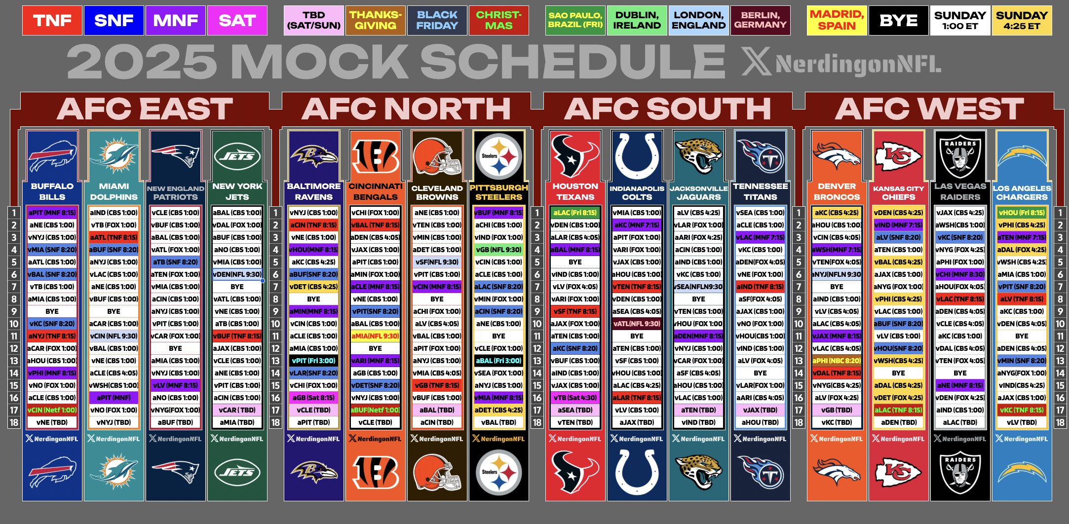 Unveil the Exciting Matchups in the NFL 2025 – WEEK 1 Schedule