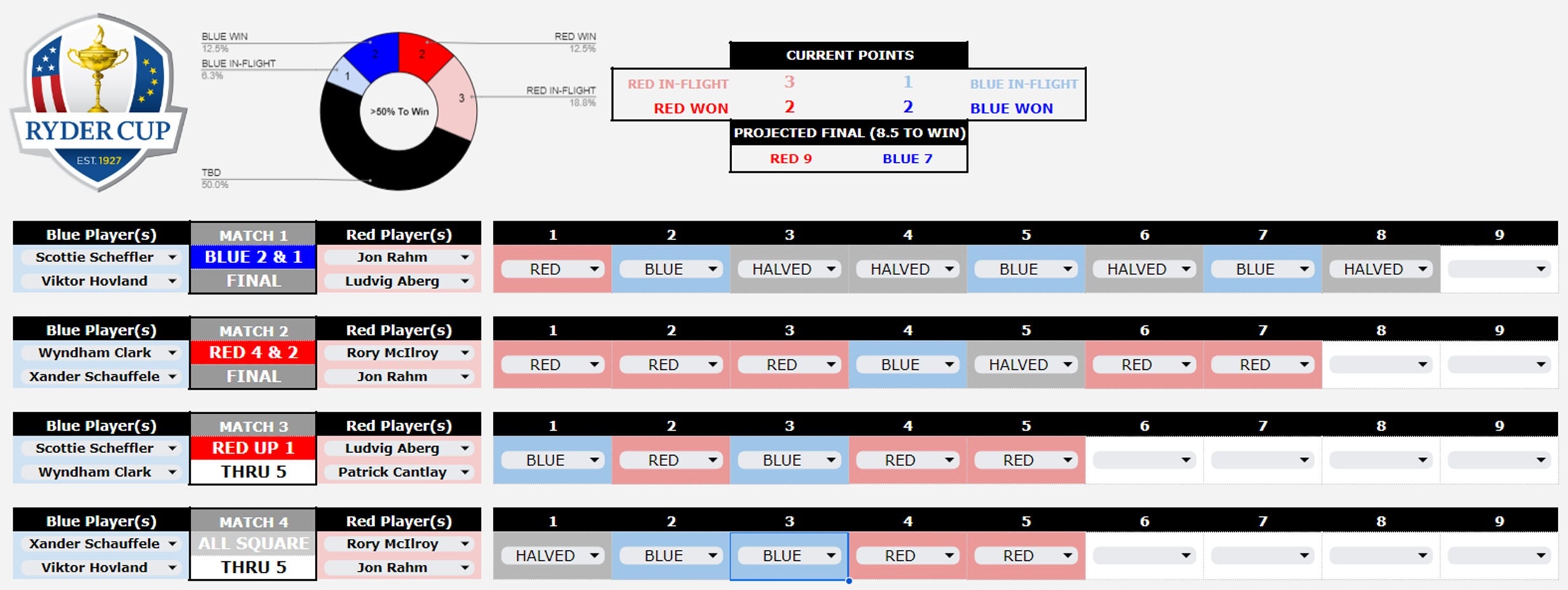 Europe Takes the Lead in Ryder Cup Drama Europe Takes the Lead in Ryder Cup Drama