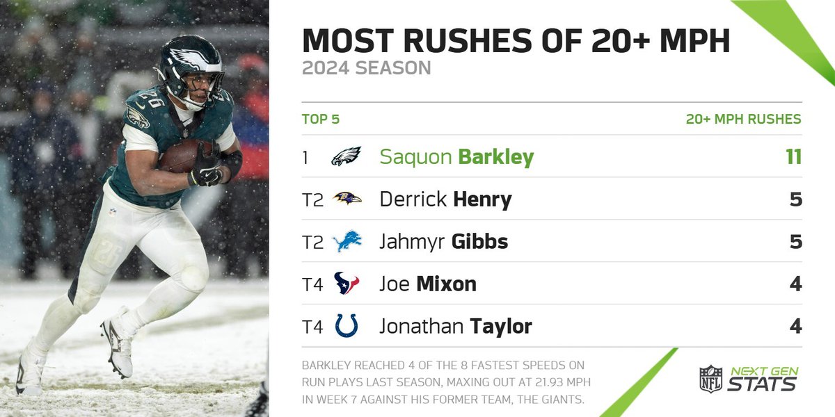 Saquon Barkley Shines as Philadelphia Eagles Running Back