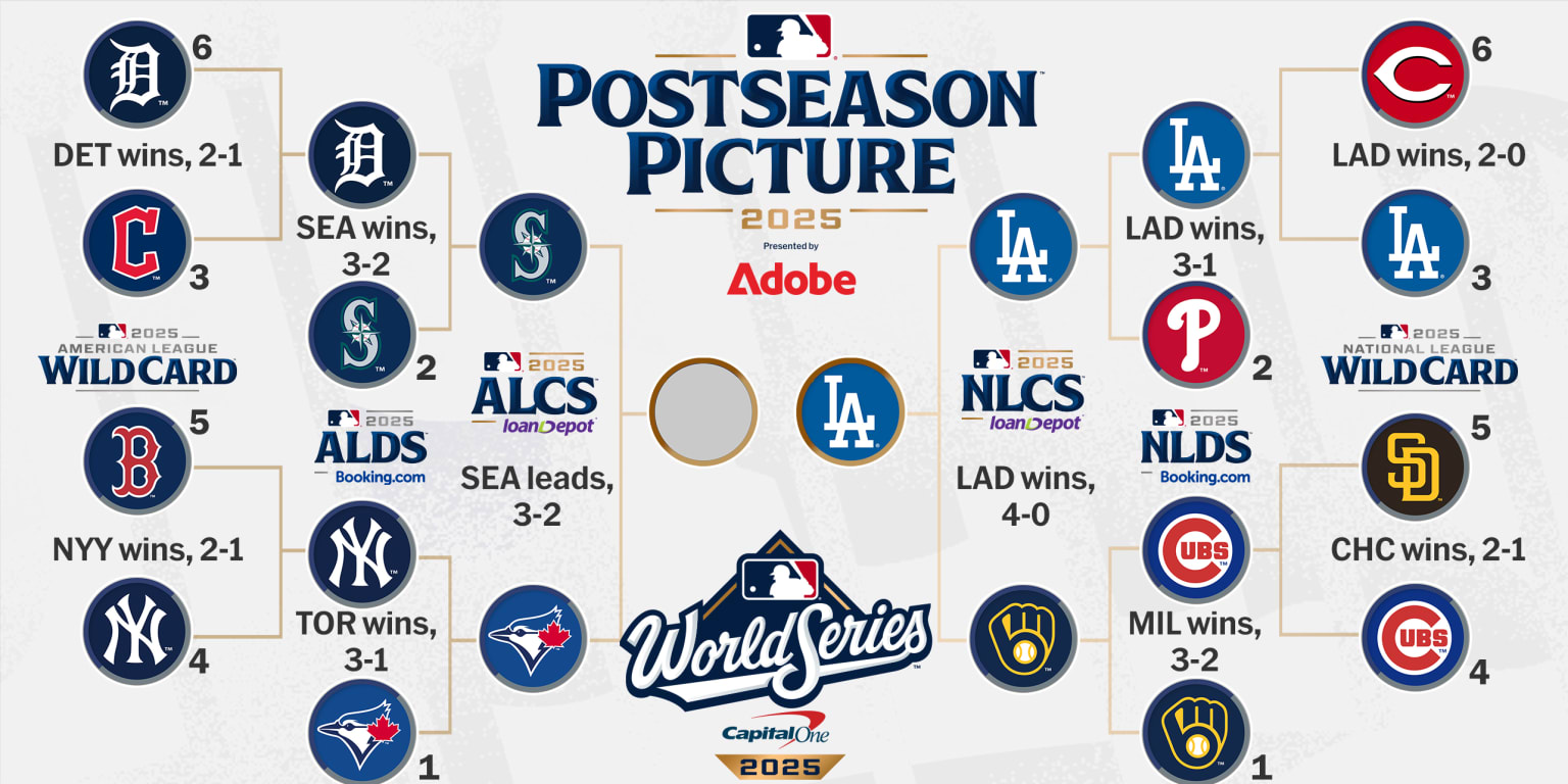 Watch the 2025 World Series: Dodgers Clash with Mariners and Blue Jays Watch the 2025 World Series: Dodgers Clash with Mariners and Blue Jays