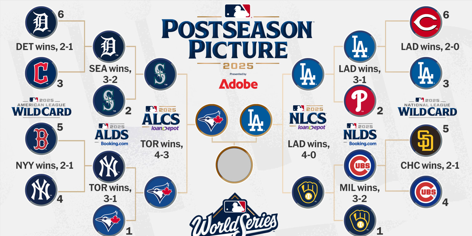 Experience the Thrills of the 2025 MLB Fall Classic: Dodgers vs. Blue Jays