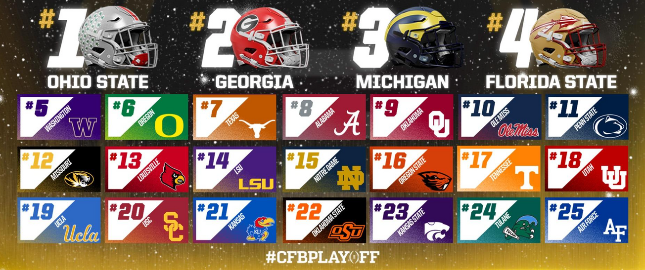 Spotlight on Ohio State as College Football Playoff Rankings Kick Off 2025 Season Spotlight on Ohio State as College Football Playoff Rankings Kick Off 2025 Season