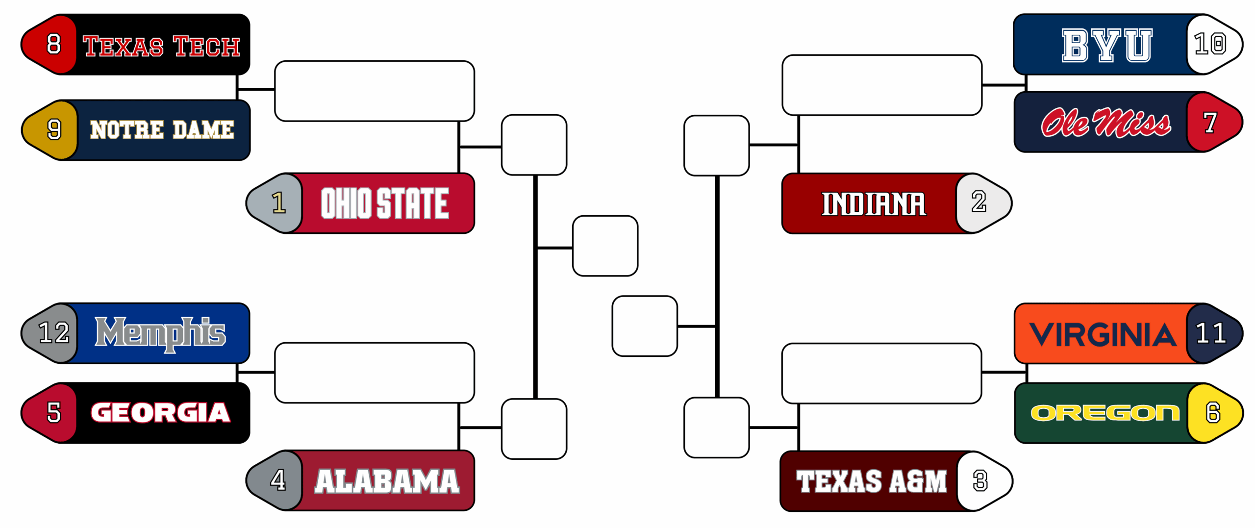 Discover the Excitement of the 2025 College Football Playoff Rankings