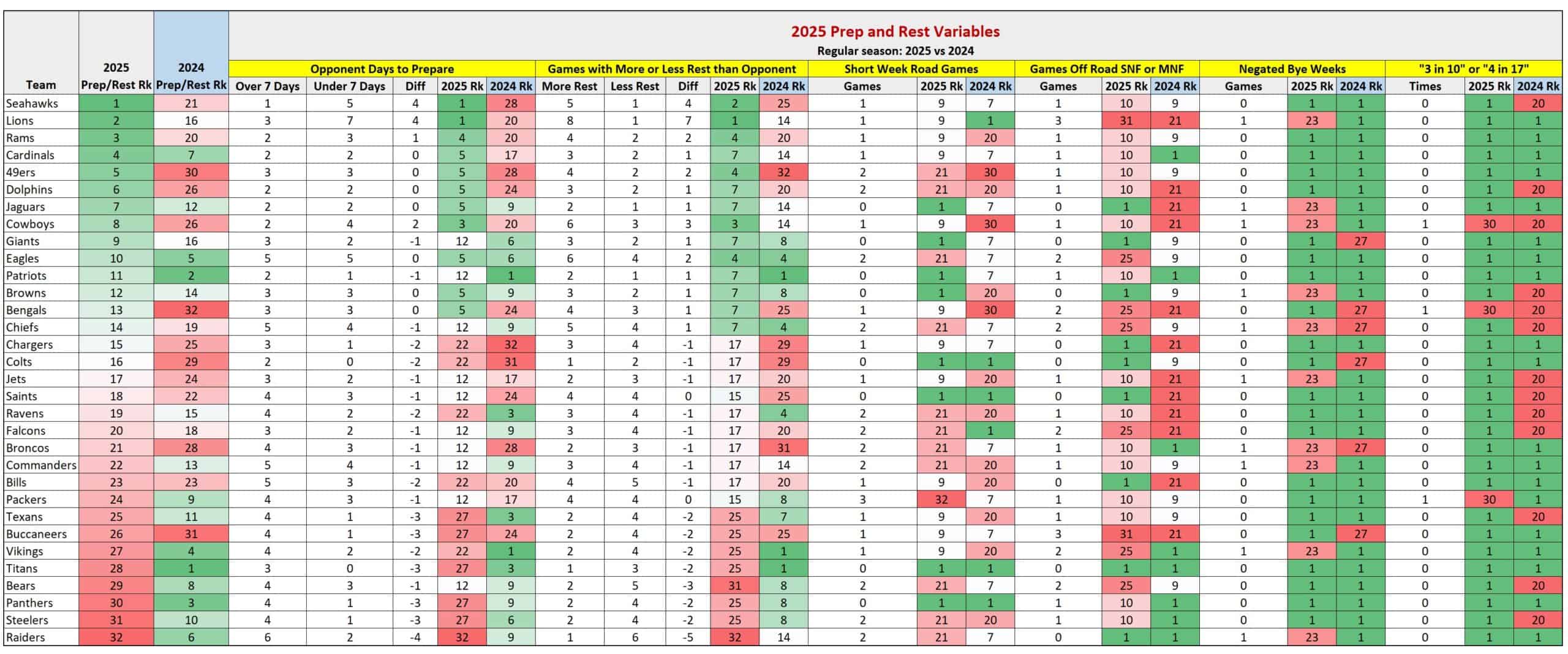 Explore the 2025 NFL Schedule and Anticipate the Thrilling Season Ahead